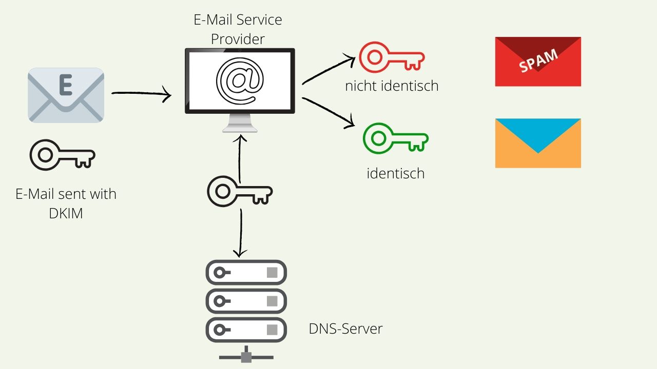 DKIM.jpg
