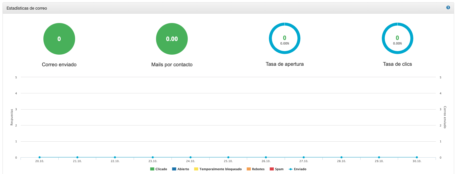 esp-Email Statistik.png