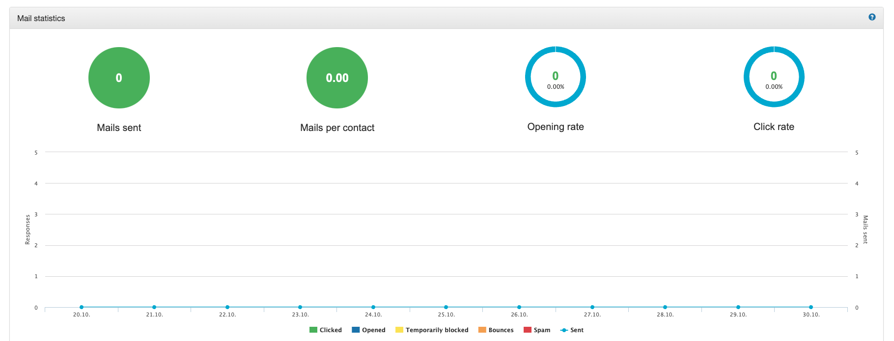 email statistics.png
