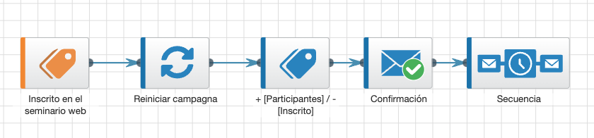 esp Webinaris bsp.png