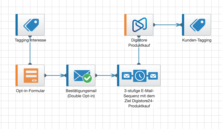 Automatisierter Produktverkauf.png