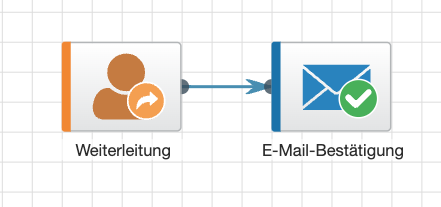 Kampagnen Anwendung.png