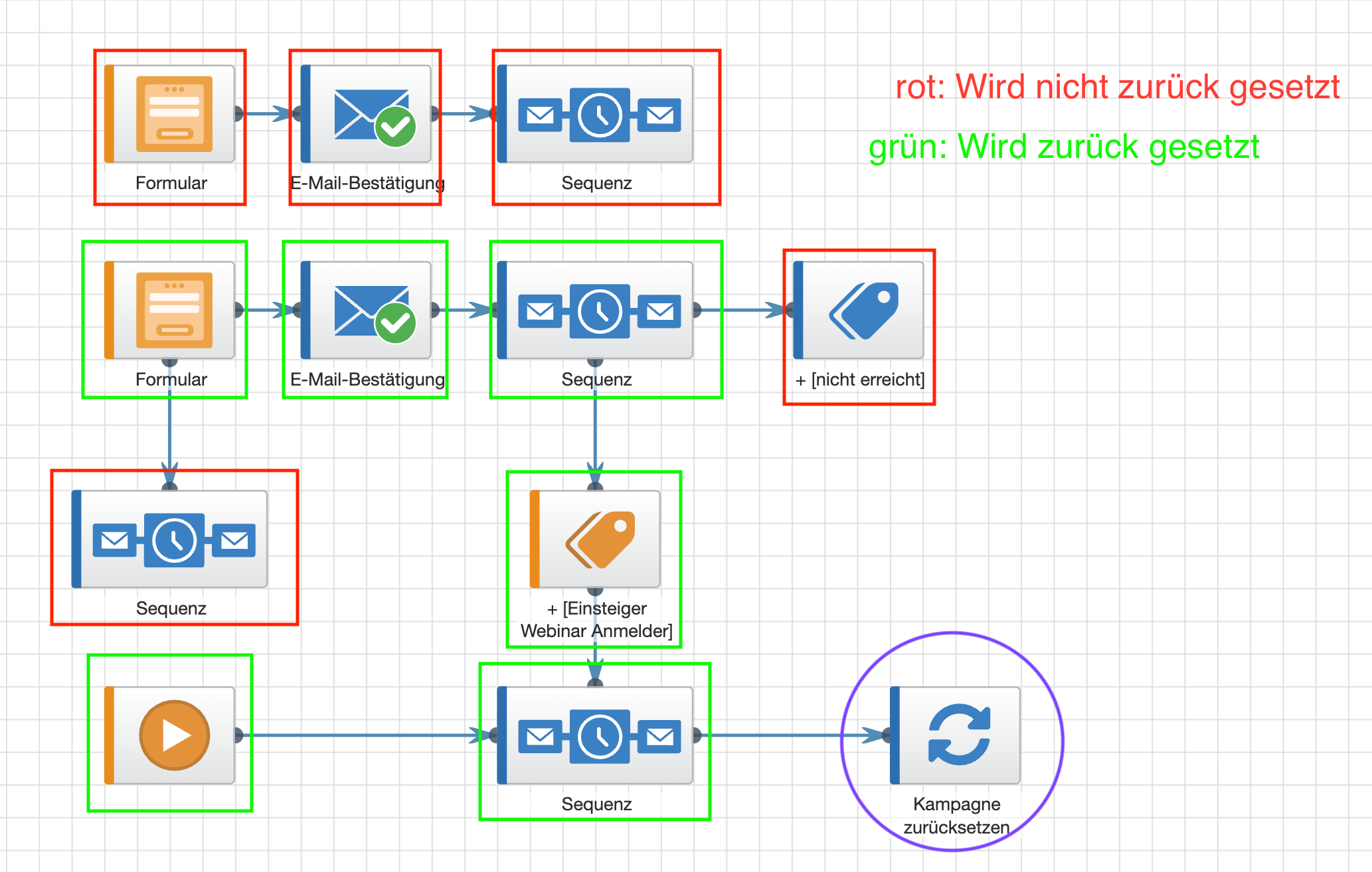 vorher verbundene zurücksetzen.png