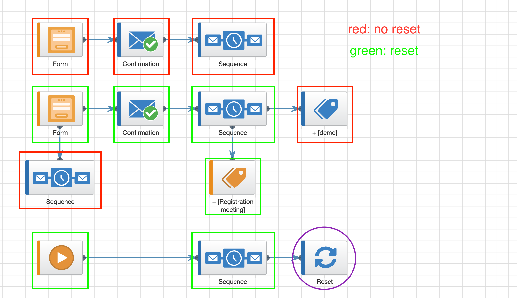 reset campaign vorher verbundene.png